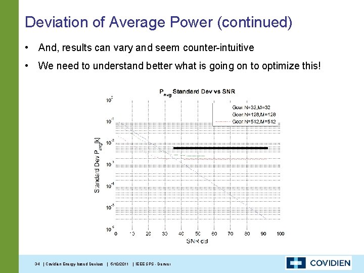 Deviation of Average Power (continued) • And, results can vary and seem counter-intuitive •