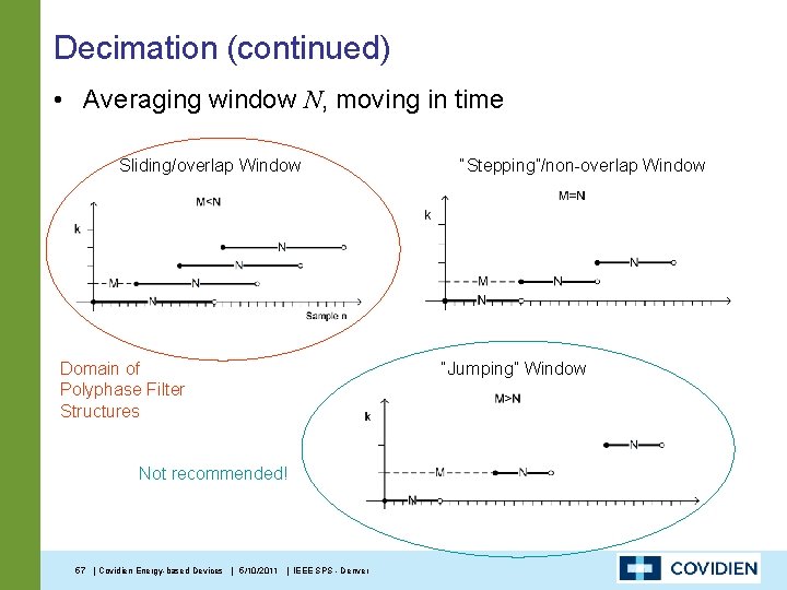 Decimation (continued) • Averaging window N, moving in time Sliding/overlap Window Domain of Polyphase