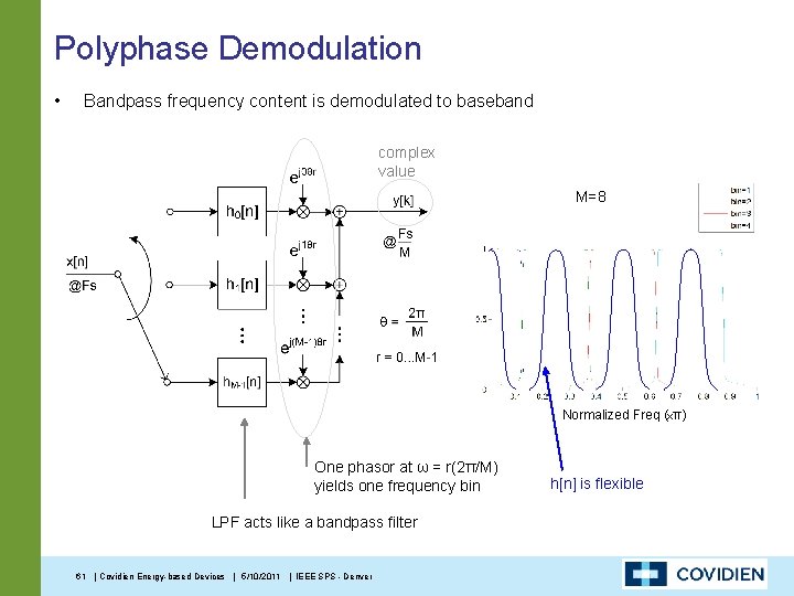 Polyphase Demodulation • Bandpass frequency content is demodulated to baseband complex value M=8 Normalized