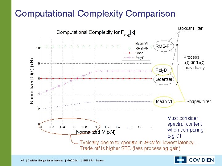 Computational Complexity Comparison Boxcar Filter RMS-PF Poly. D Process v(t) and i(t) individually Goertzel