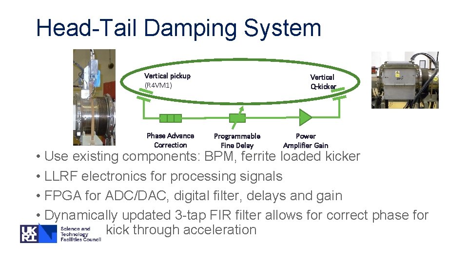 Head-Tail Damping System Vertical pickup (R 4 VM 1) Phase Advance Correction Vertical Q-kicker