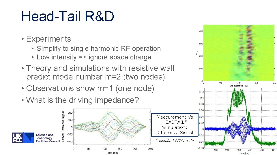 Head-Tail R&D • Experiments • Simplify to single harmonic RF operation • Low intensity