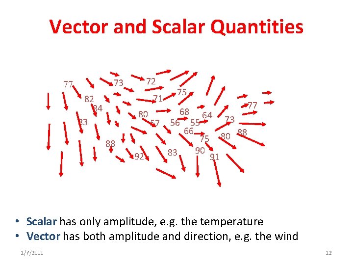 Vector and Scalar Quantities 73 77 72 71 82 84 83 88 75 68