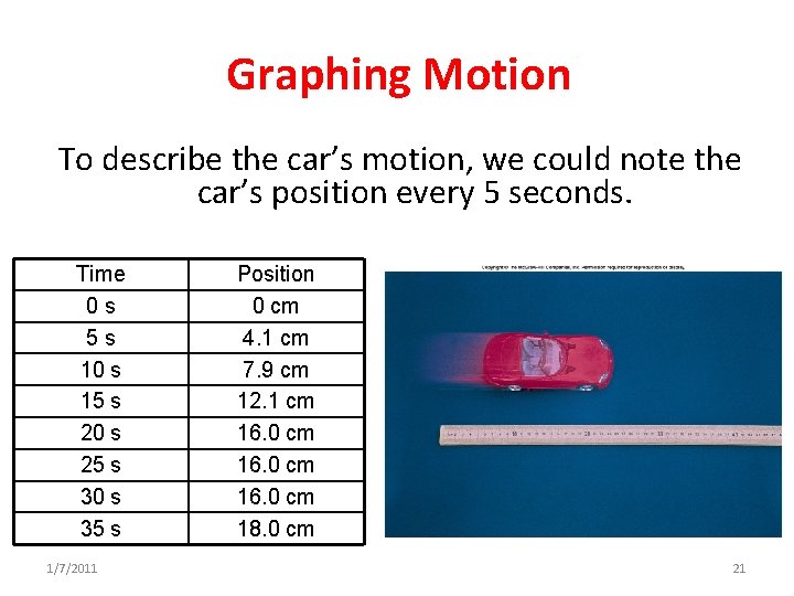 Graphing Motion To describe the car’s motion, we could note the car’s position every