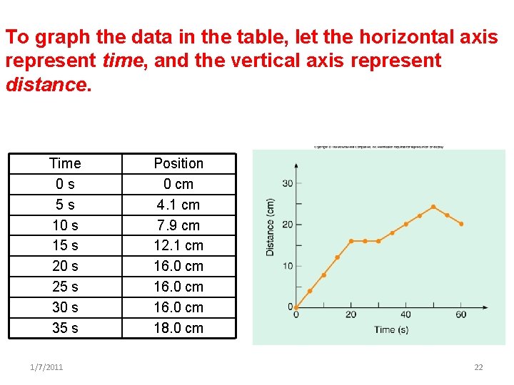 To graph the data in the table, let the horizontal axis represent time, and