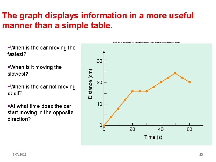 The graph displays information in a more useful manner than a simple table. §When