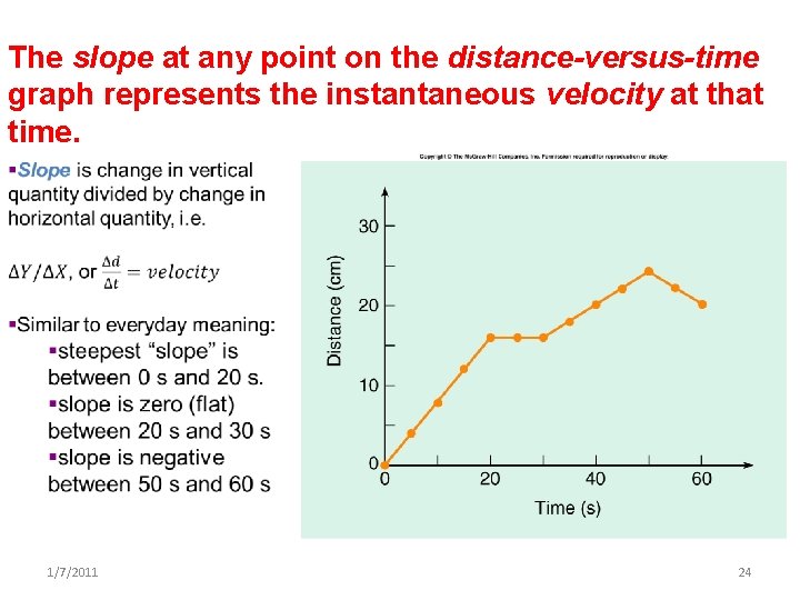The slope at any point on the distance-versus-time graph represents the instantaneous velocity at