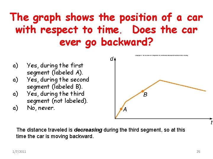 The graph shows the position of a car with respect to time. Does the