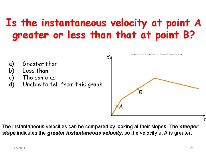 Is the instantaneous velocity at point A greater or less than that at point