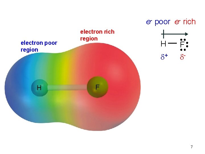 e- poor e- rich electron poor region H electron rich region H F d+