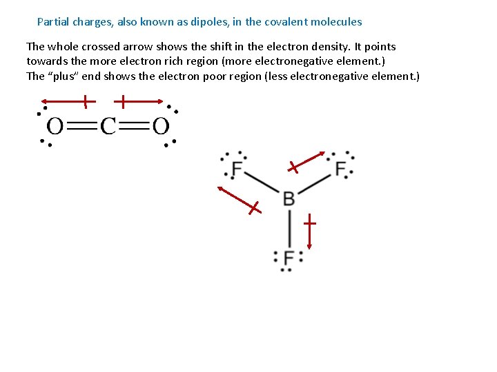 Partial charges, also known as dipoles, in the covalent molecules The whole crossed arrow