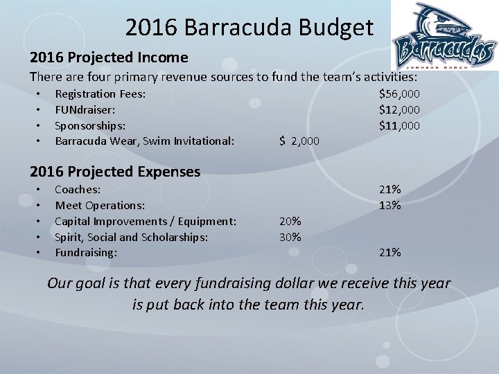 2016 Barracuda Budget 2016 Projected Income There are four primary revenue sources to fund