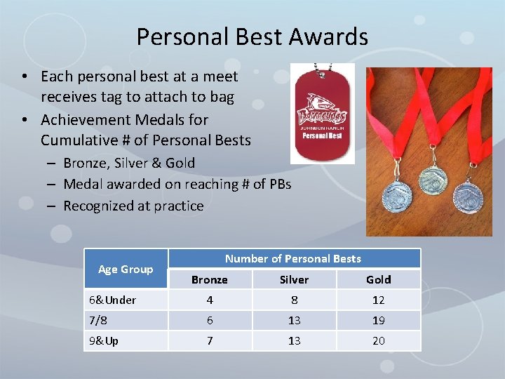 Personal Best Awards • Each personal best at a meet receives tag to attach