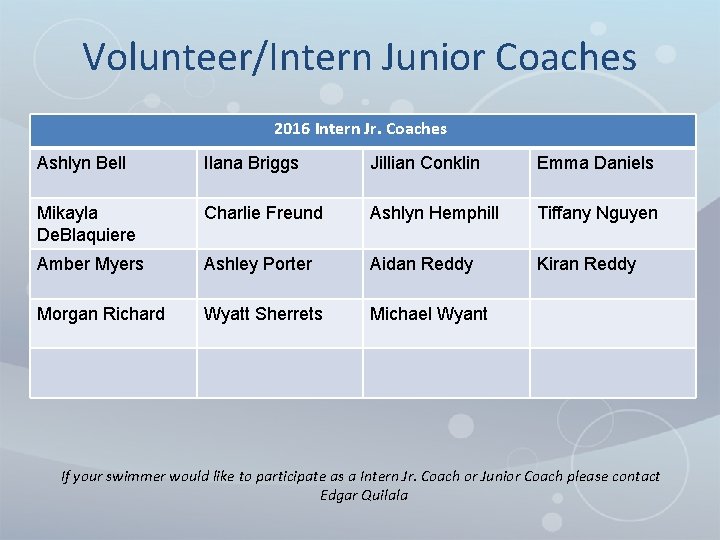 Volunteer/Intern Junior Coaches 2016 Intern Jr. Coaches Ashlyn Bell Ilana Briggs Jillian Conklin Emma