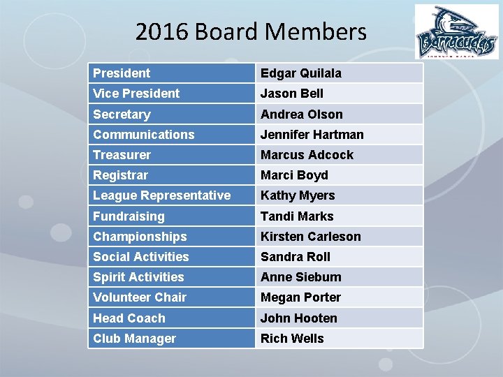 2016 Board Members President Edgar Quilala Vice President Jason Bell Secretary Andrea Olson Communications
