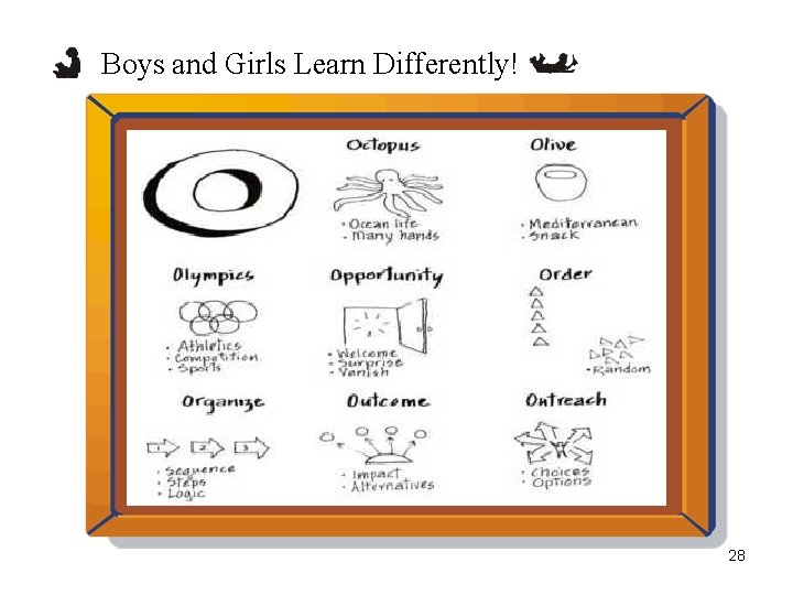 Boys and Girls Learn Differently! 28 