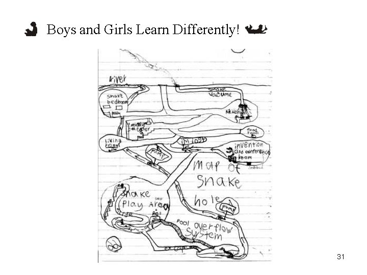 Boys and Girls Learn Differently! 31 