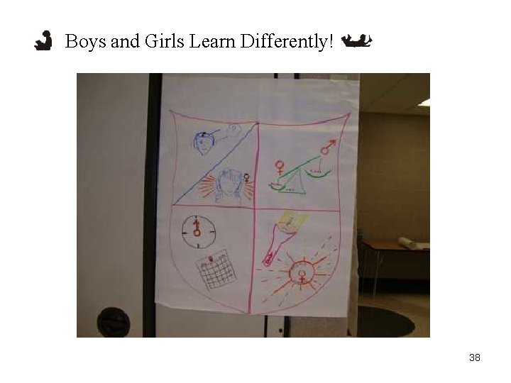 Boys and Girls Learn Differently! 38 