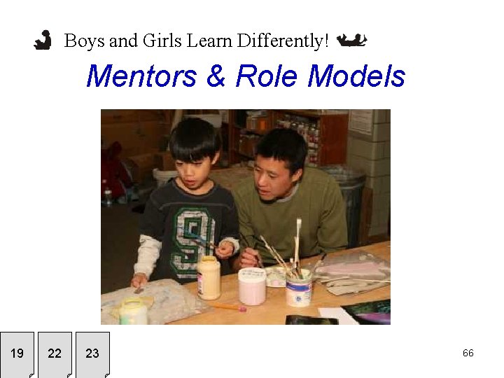 Boys and Girls Learn Differently! Mentors & Role Models 19 22 23 66 