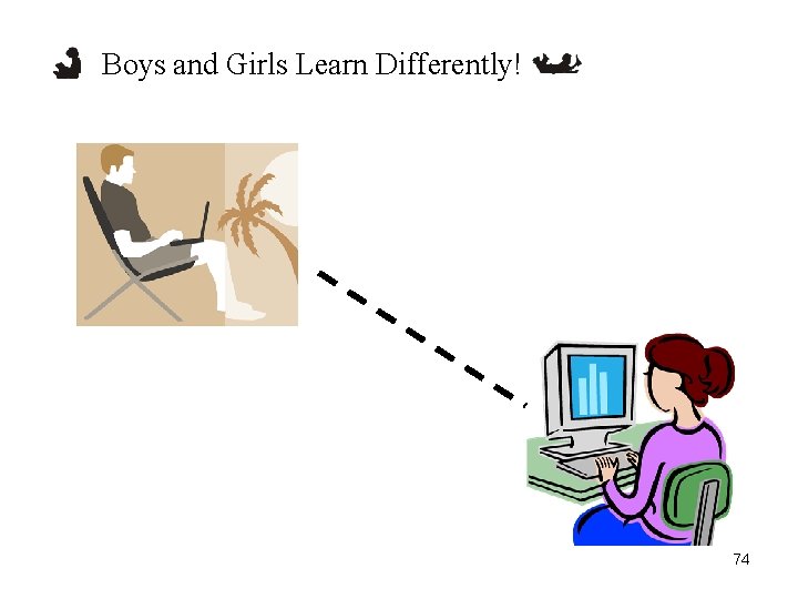 Boys and Girls Learn Differently! 74 