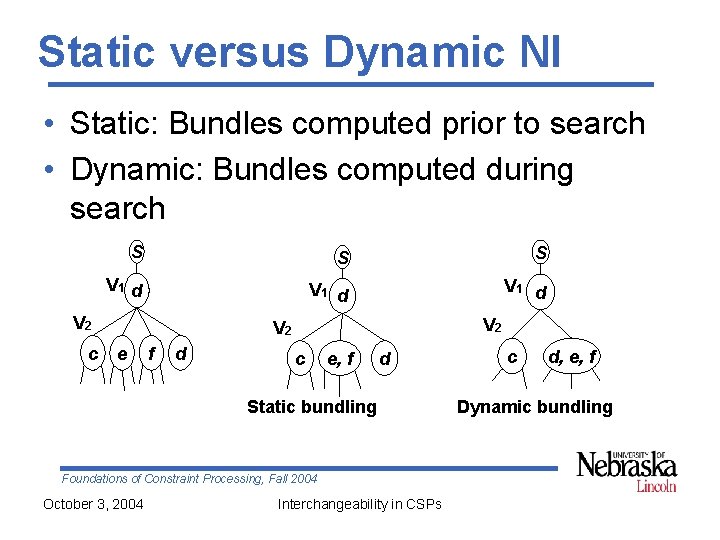 Static versus Dynamic NI • Static: Bundles computed prior to search • Dynamic: Bundles