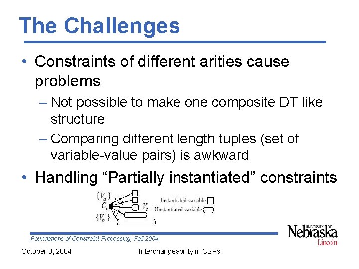 The Challenges • Constraints of different arities cause problems – Not possible to make