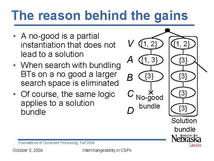 The reason behind the gains • A no-good is a partial instantiation that does