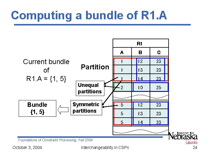 Computing a bundle of R 1. A R 1 Current bundle of R 1.