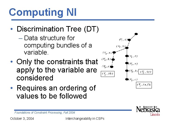 Computing NI • Discrimination Tree (DT) – Data structure for computing bundles of a
