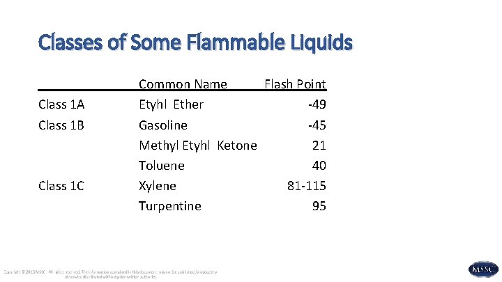 Classes of Some Flammable Liquids Class 1 A Class 1 B Class 1 C