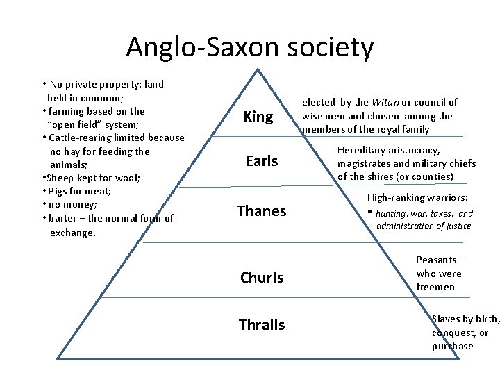 Anglo-Saxon society • No private property: land held in common; • farming based on