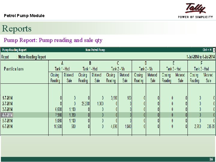 Petrol Pump Module Reports Pump Report: Pump reading and sale qty © Tally Solutions