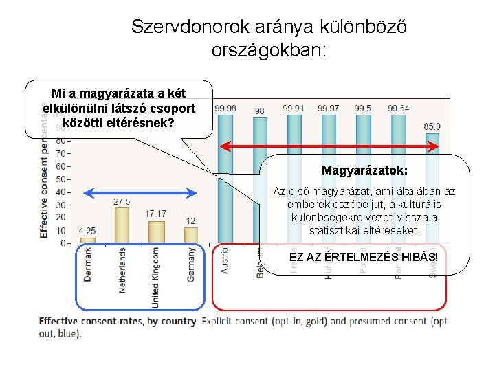 Szervdonorok aránya különböző országokban: Mi a magyarázata a két elkülönülni látszó csoport közötti eltérésnek?