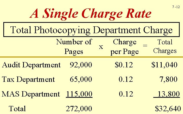 A Single Charge Rate 7 -12 Total Photocopying Department Charge Number of Charge Total