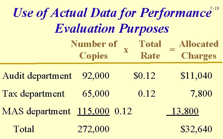 Use of Actual Data for Performance Evaluation Purposes 7 -19 Number of x Copies