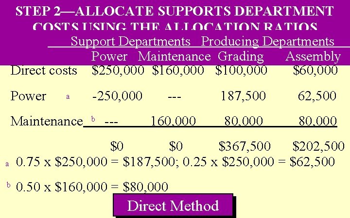 STEP 2—ALLOCATE SUPPORTS DEPARTMENT 7 -25 COSTS USING THE ALLOCATION RATIOS Support Departments Producing