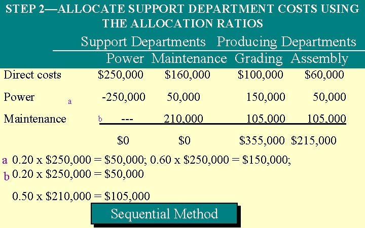 STEP 2—ALLOCATE SUPPORT DEPARTMENT COSTS USING 7 -31 THE ALLOCATION RATIOS Support Departments Producing