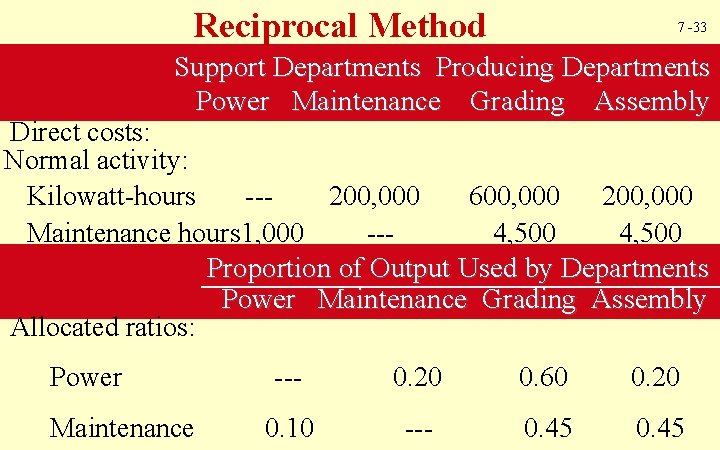 Reciprocal Method 7 -33 Support Departments Producing Departments Power Maintenance Grading Assembly Direct costs: