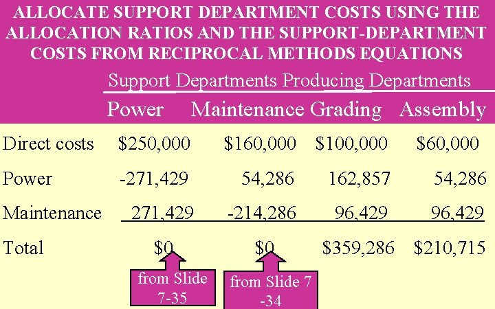 ALLOCATE SUPPORT DEPARTMENT COSTS USING THE 7 -36 ALLOCATION RATIOS AND THE SUPPORT-DEPARTMENT COSTS