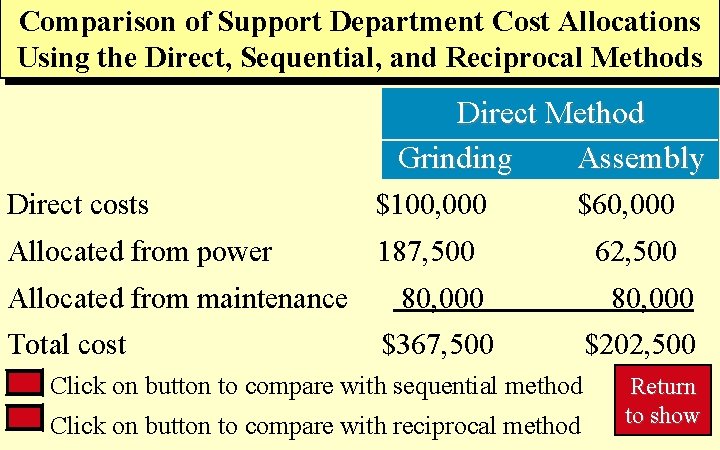 Comparison of Support Department Cost Allocations 7 -37 Using the Direct, Sequential, and Reciprocal