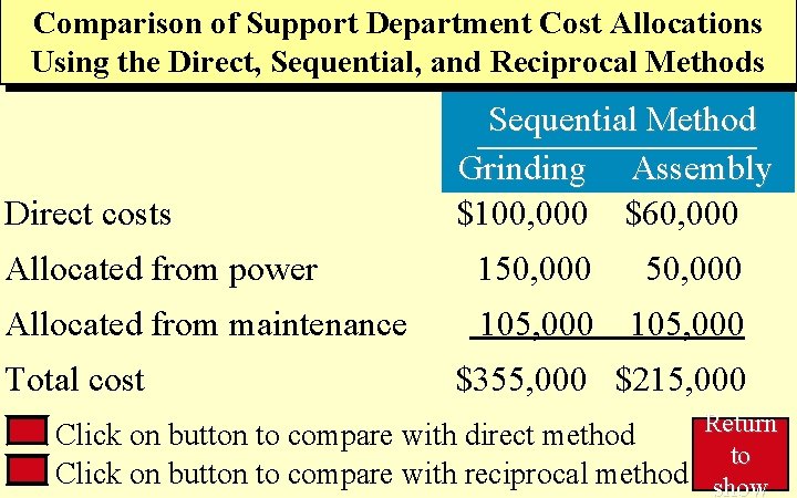 Comparison of Support Department Cost Allocations 7 -38 Using the Direct, Sequential, and Reciprocal
