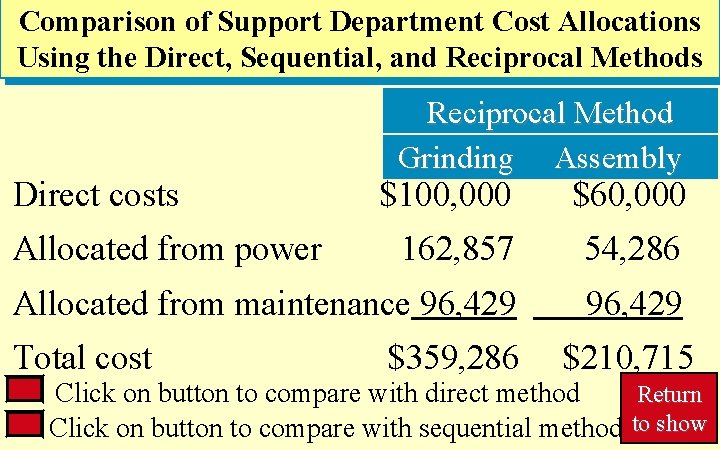 Comparison of Support Department Cost Allocations 7 -39 Using the Direct, Sequential, and Reciprocal