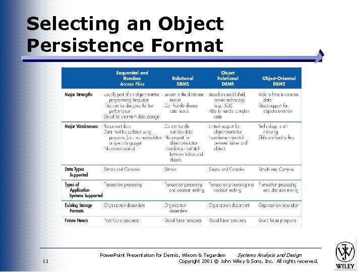 Selecting an Object Persistence Format 11 Power. Point Presentation for Dennis, Wixom & Tegardem