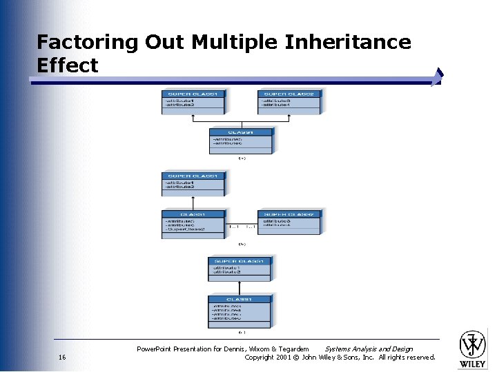 Factoring Out Multiple Inheritance Effect 16 Power. Point Presentation for Dennis, Wixom & Tegardem