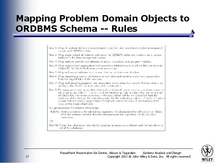 Mapping Problem Domain Objects to ORDBMS Schema -- Rules 17 Power. Point Presentation for