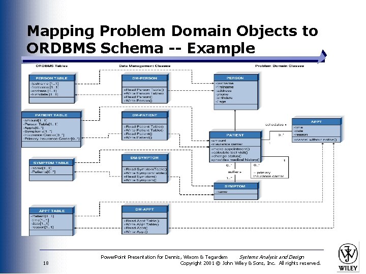 Mapping Problem Domain Objects to ORDBMS Schema -- Example 18 Power. Point Presentation for