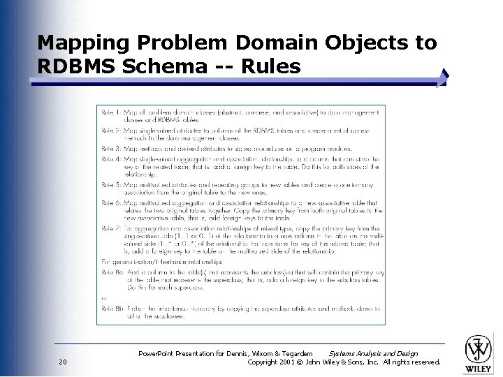 Mapping Problem Domain Objects to RDBMS Schema -- Rules 20 Power. Point Presentation for