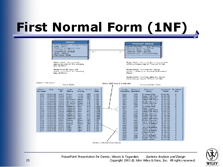 First Normal Form (1 NF) 25 Power. Point Presentation for Dennis, Wixom & Tegardem