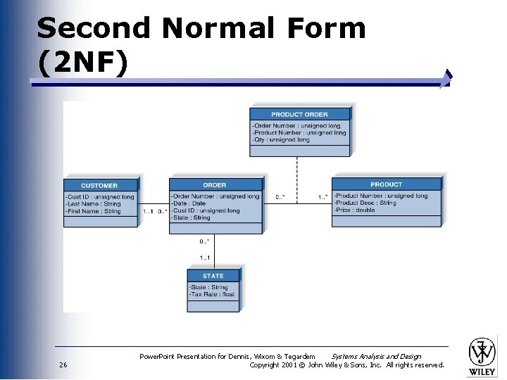 Second Normal Form (2 NF) 26 Power. Point Presentation for Dennis, Wixom & Tegardem