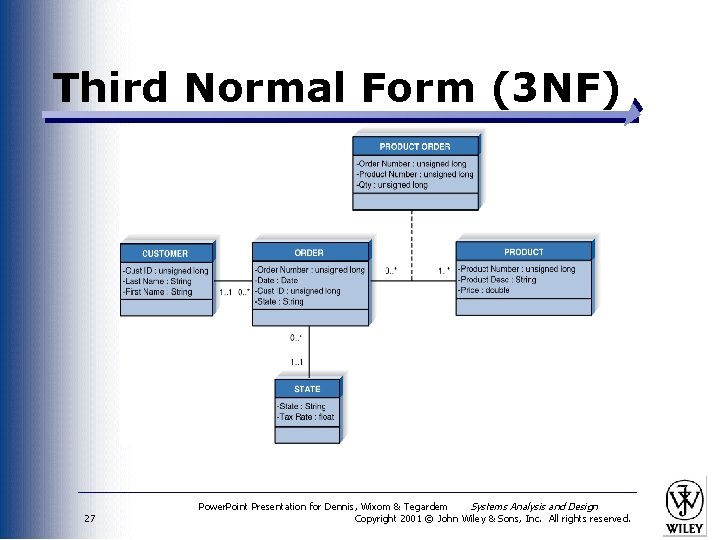 Third Normal Form (3 NF) 27 Power. Point Presentation for Dennis, Wixom & Tegardem